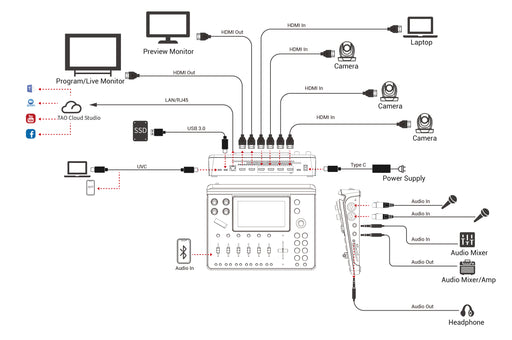 4K multi-channel streaming video mixer RGB LINK mini-mx