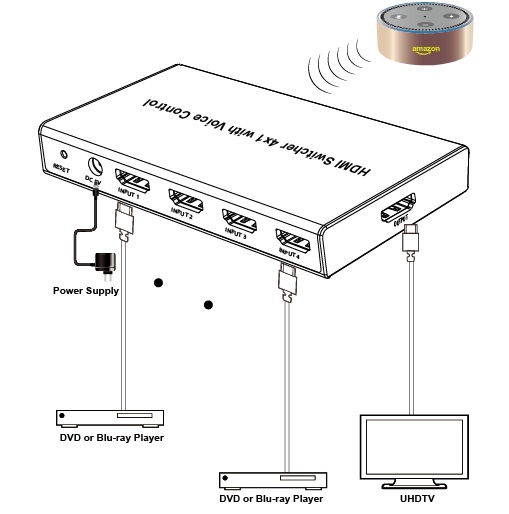 4X1 HDMI 18Gbps Switcher with Alexa voice control freeshipping - Cadenceberge
