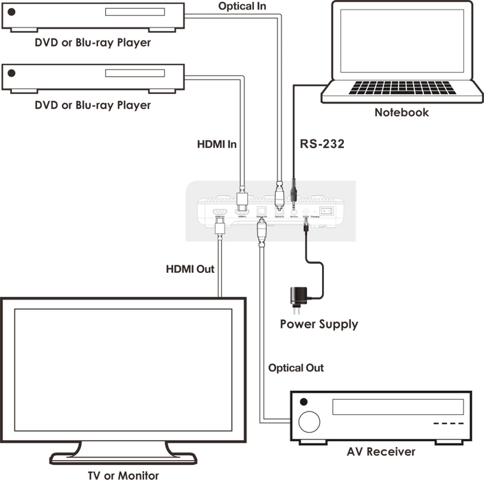 HDMI Pattern Generator freeshipping - Cadenceberge