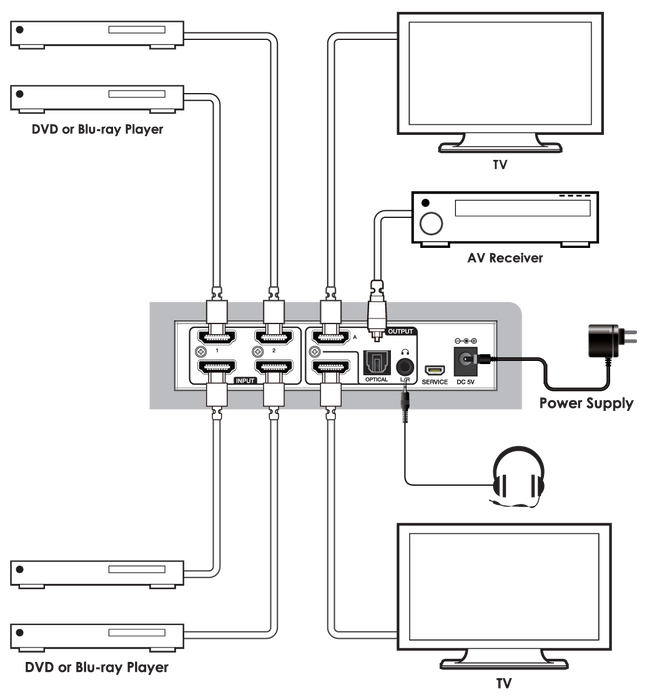 HDMI 2.0 Matrix 4x2 freeshipping - Cadenceberge