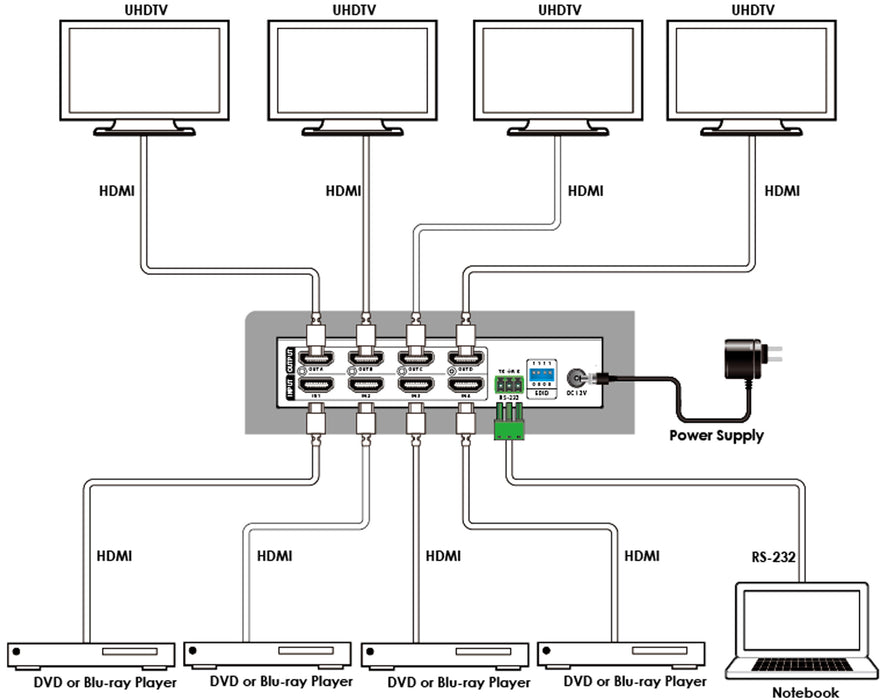 HDMI 2.0 4X4 18G (4:4:4) freeshipping - Cadenceberge
