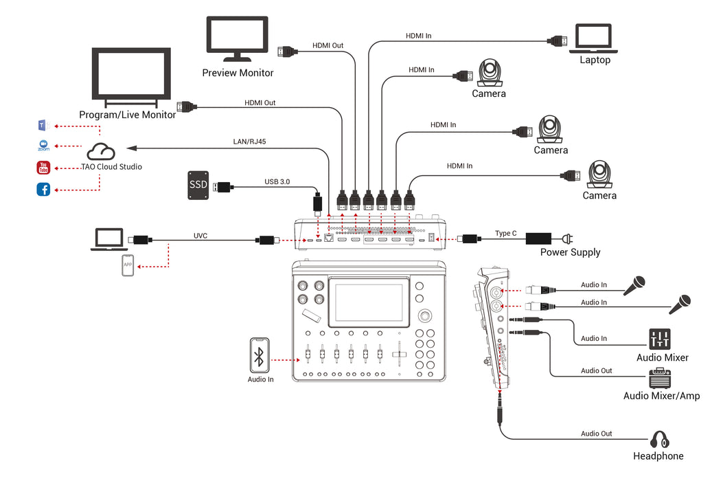 4K multi-channel streaming video mixer RGB LINK mini-mx