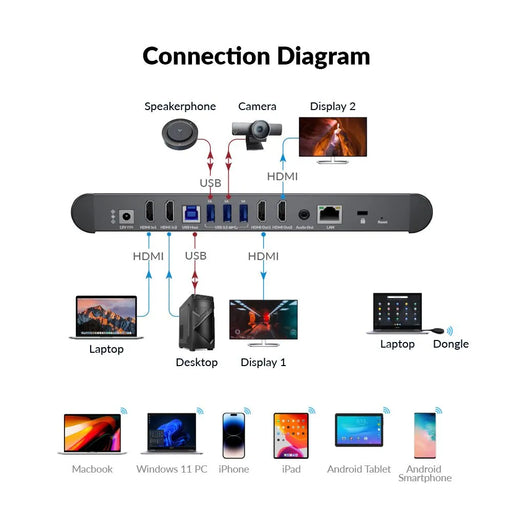 eShare W80 4K Wireless Conferencing System for Video Presentation & Collaboration,