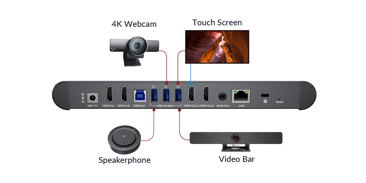 eShare W80 4K Wireless Conferencing System for Video Presentation & Collaboration,