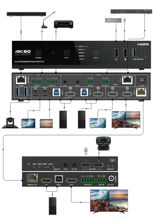 4x2 HDMI / USB-C 4K60 Seamless Presentation Switch with HDBaseT 3.0 70m Out