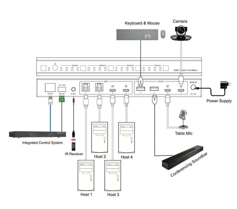 4x4 USB 3.2 Gen 1 Matrix -Cadenceberge -CAD-MX44U3C