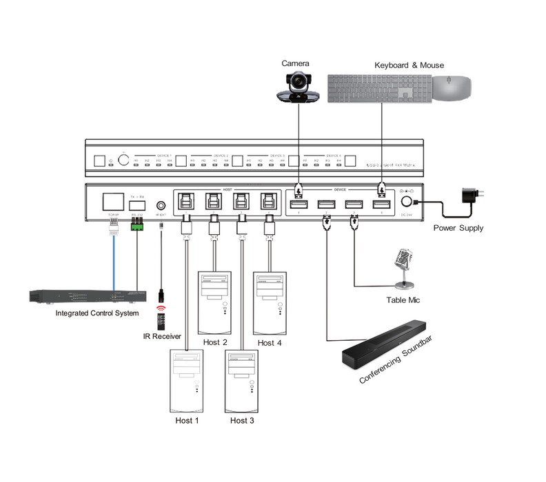 4x4 USB 3.2 Gen 1 Matrix- CAD-MX44U3