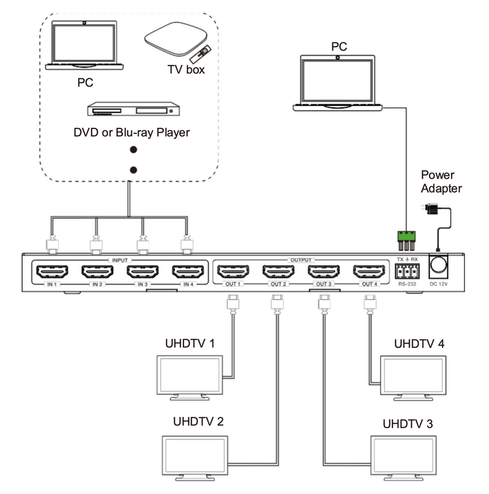 4K 4x4 HDMITM Seamless Matrix Switcher and Video Wall Processor- CAD-MX944CS