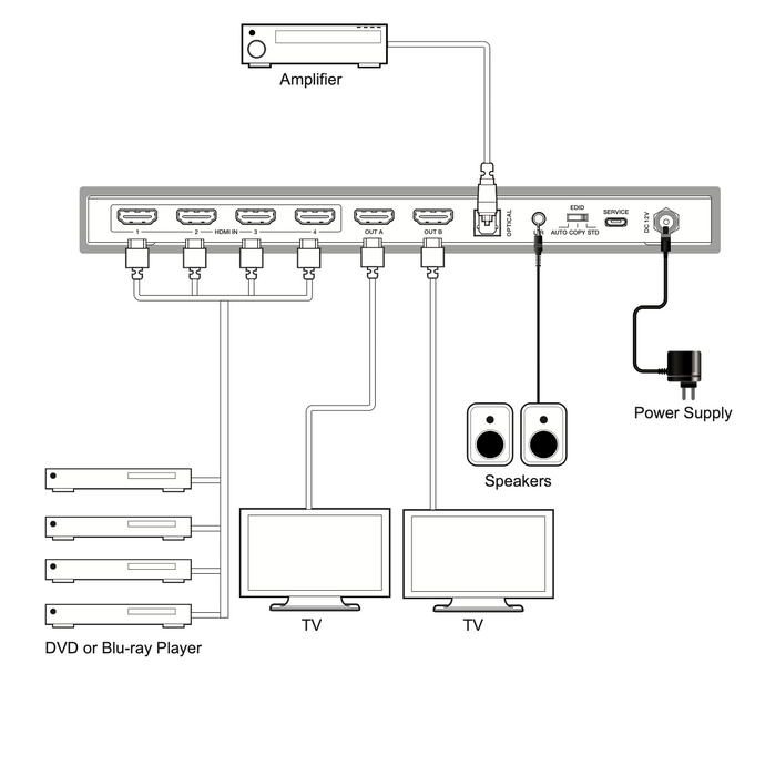 4x2 HDMI 2.0 Matrix Switcher with Audio Extractor/Scale/ARC/EDID function- CAD-MXB42AC