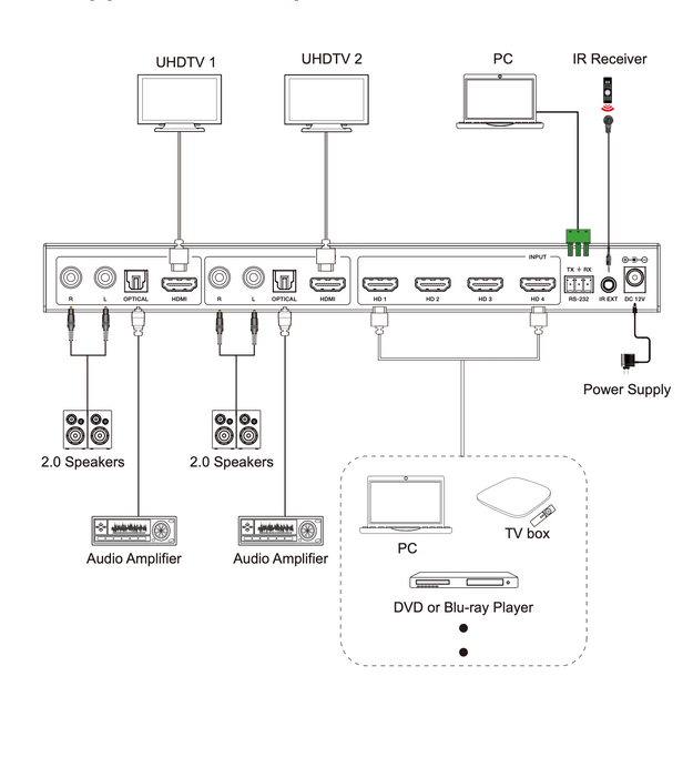 4K60 4x4 Seamless Matrix- CAD-MXB44SL