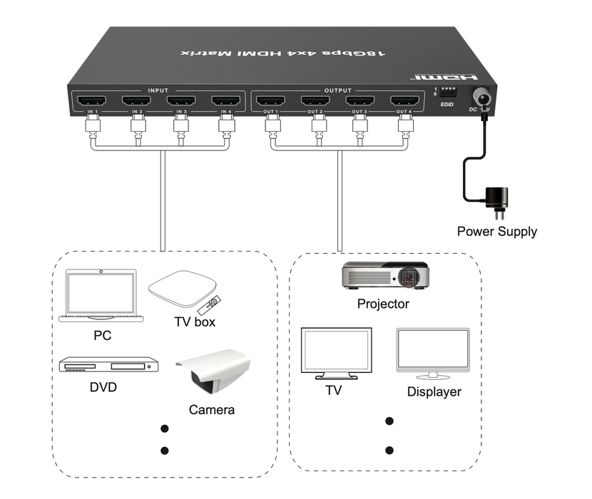 18Gbps 4x4 HDMI Matrix- CAD-MXB44C