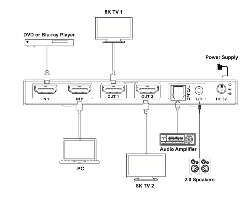 8K HDMI 2x2 Matrix Switcher- CAD-MXC22A
