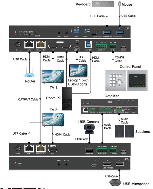 4K HDMI/USB-C over HDBaseT 3.0 Extender (100m) with USB/1G LAN