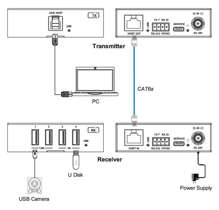 USB 3.0 Extender (100m)