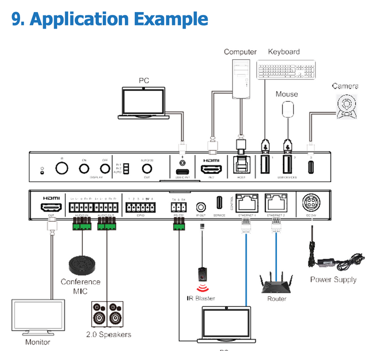 2x1 HDMI™ and USB-C  Huddle Room Switcher- Model CAD-HDPHUB21