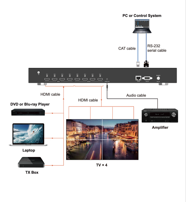 4K30 HDMITM 4x4 Seamless Matrix With Video wall -CAD-MX944SL