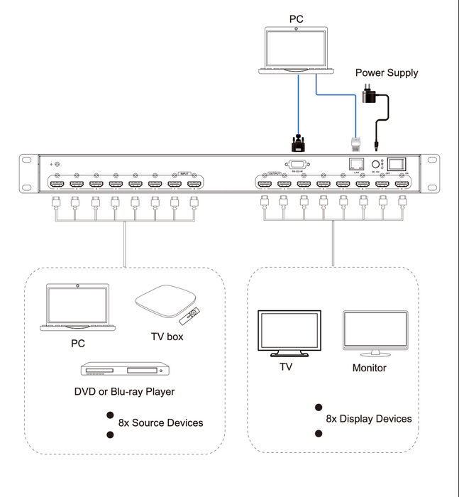 4K30 8x8 HDMITM Matrix- CAD-MX988H