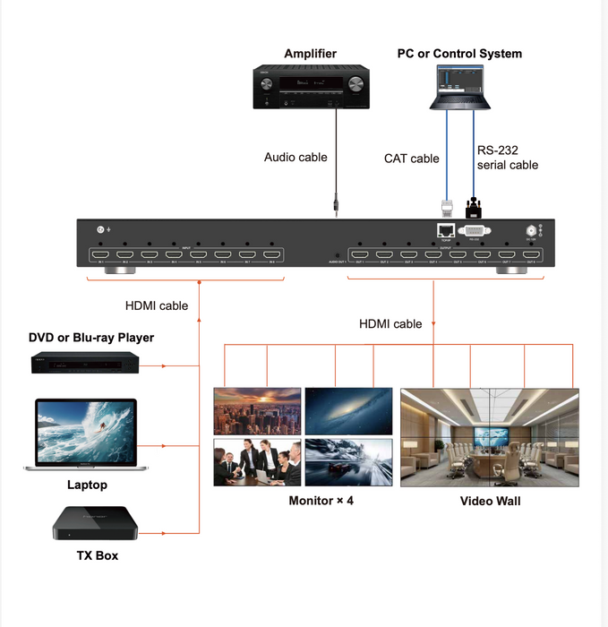 4K30 HDMITM 8x8 Seamless Matrix- CAD-MX988SL