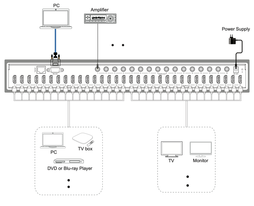 18Gbps 16x16 HDMI Matrix with ARC Function- CAD-MXB1616