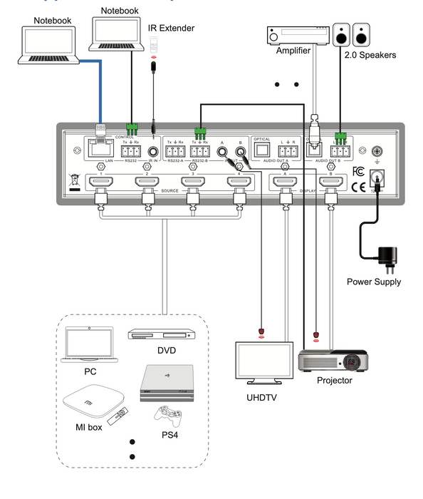 4×2 HDMI 2.0 18Gbps Matrix Switcher- CAD-MXB42AP