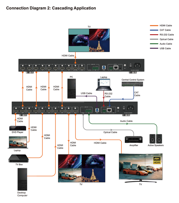 4x2 Seamless Matrix Switcher  with Multiview and USB 3.2 Captur- CAD-MXB42LMVUC