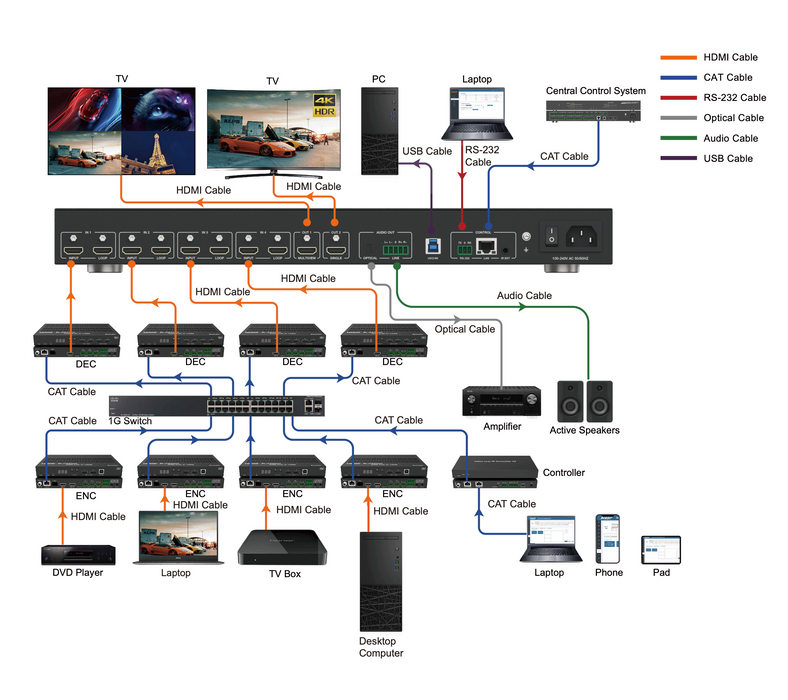 4x2 Seamless Matrix Switcher  with Multiview and USB 3.2 Captur- CAD-MXB42LMVUC