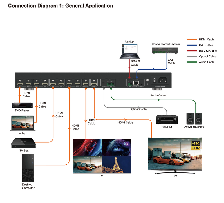 4x2 Seamless Matrix Switcher  with Multiview- CAD-MXB42LMV