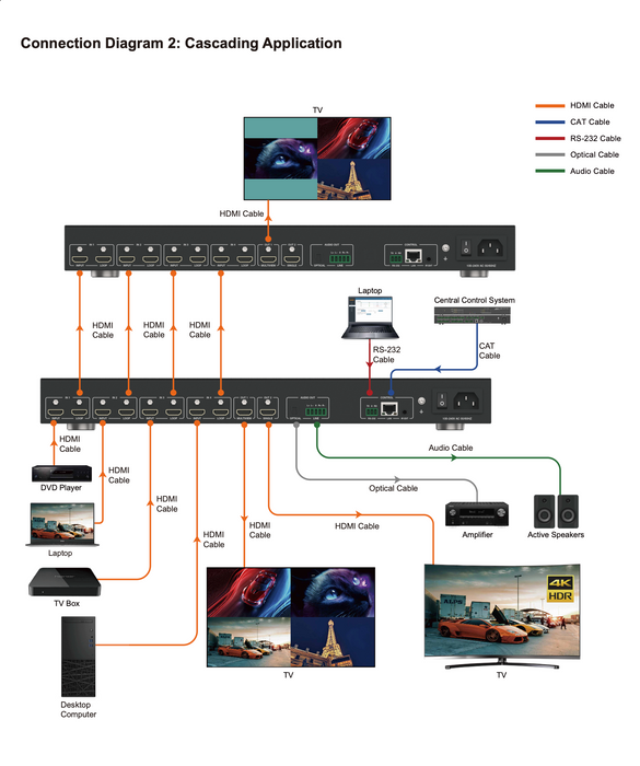 4x2 Seamless Matrix Switcher  with Multiview- CAD-MXB42LMV