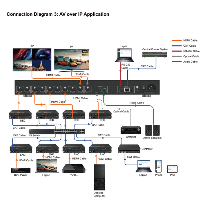 4x2 Seamless Matrix Switcher  with Multiview- CAD-MXB42LMV