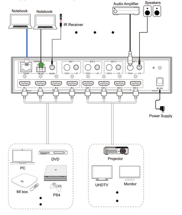 4x4 HDMI 4K 18Gbps Matrix with  scaled (4K→1080p). De-embedded audio . -CAD-MXB44P