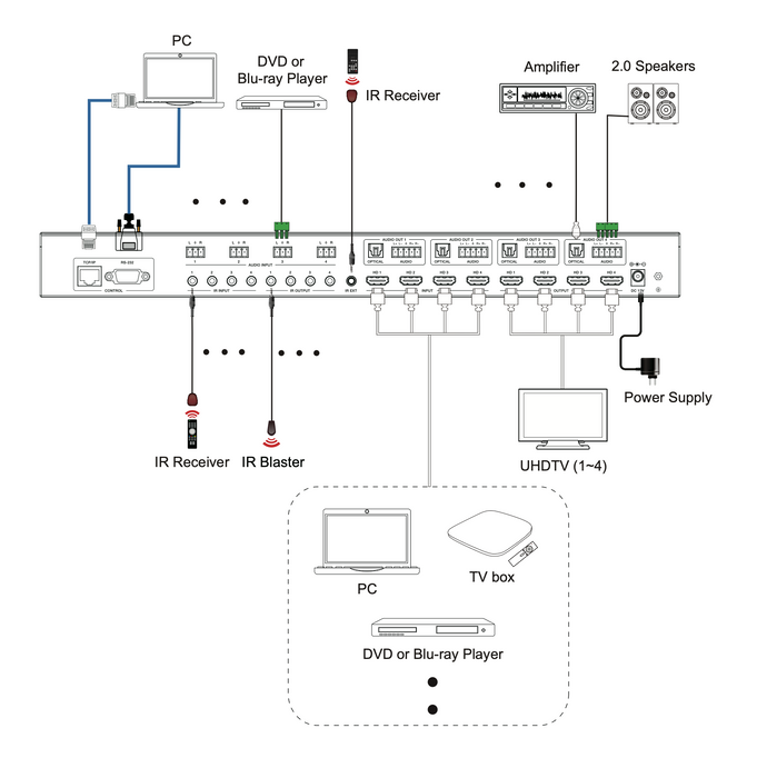 18Gbps 4x4 Seamless Matrix With Video wall & Multiviewer- CAD-MXB44VW