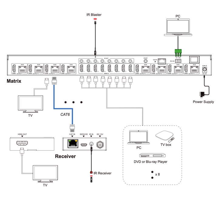 18Gbps 8 x 8 HDMI Matrix (70m) with IR Matrix Function- CAD-MXB88D70M
