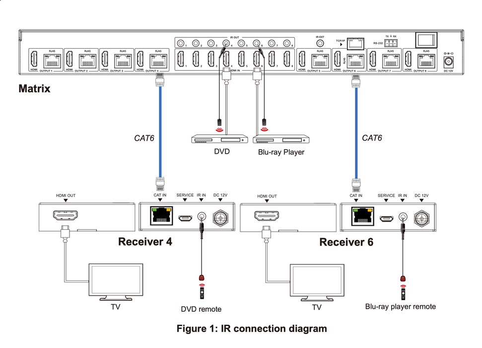 18Gbps 8 x 8 HDMI Matrix (70m) with IR Matrix Function- CAD-MXB88D70M