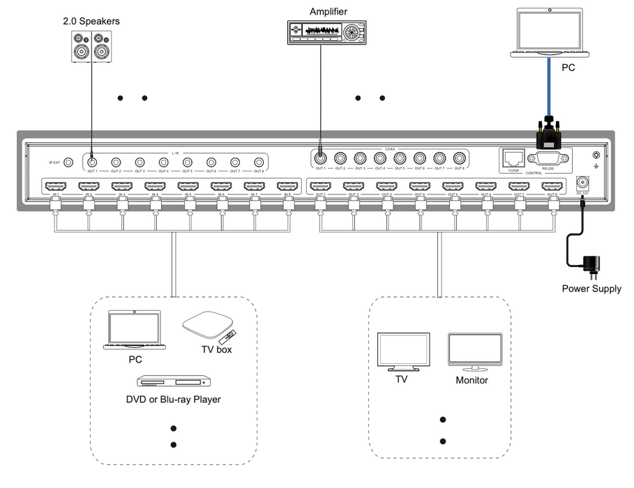 18Gbps 8x8 HDMI Matrix with ARC Function- CAD-MXB88DA