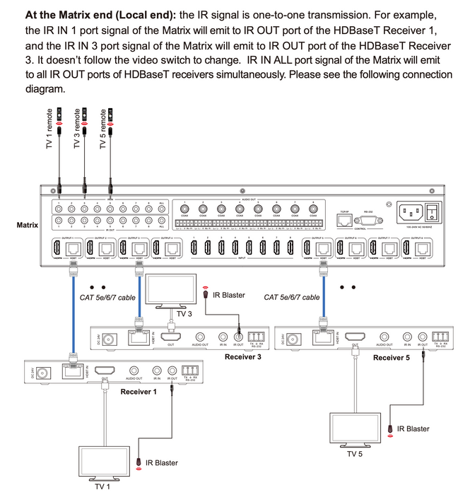 18Gbps 8x8 HDBaseT (150M) Matrix- CAD-MXB88H150