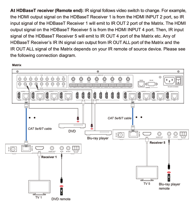 18Gbps 8x8 HDBaseT (150M) Matrix- CAD-MXB88H150