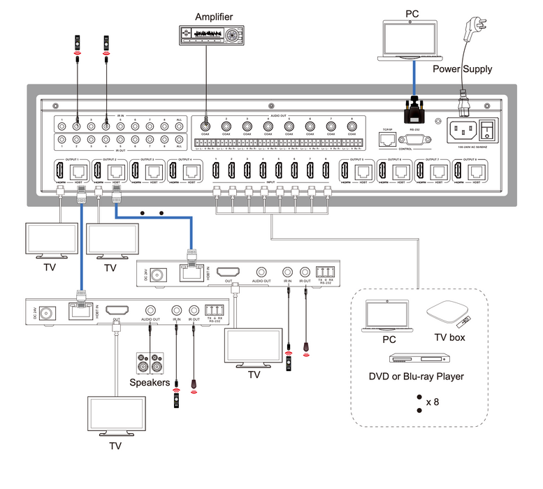 18Gbps 8x8 HDBaseT (150M) Matrix- CAD-MXB88H150
