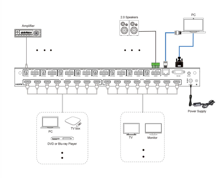18Gbps 8x8 Seamless Matrix with Multi-view- CAD-MXB88VW