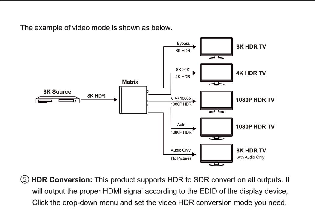 48Gbps 4x4 HDMI™ Matrix- CAD-MXC44A