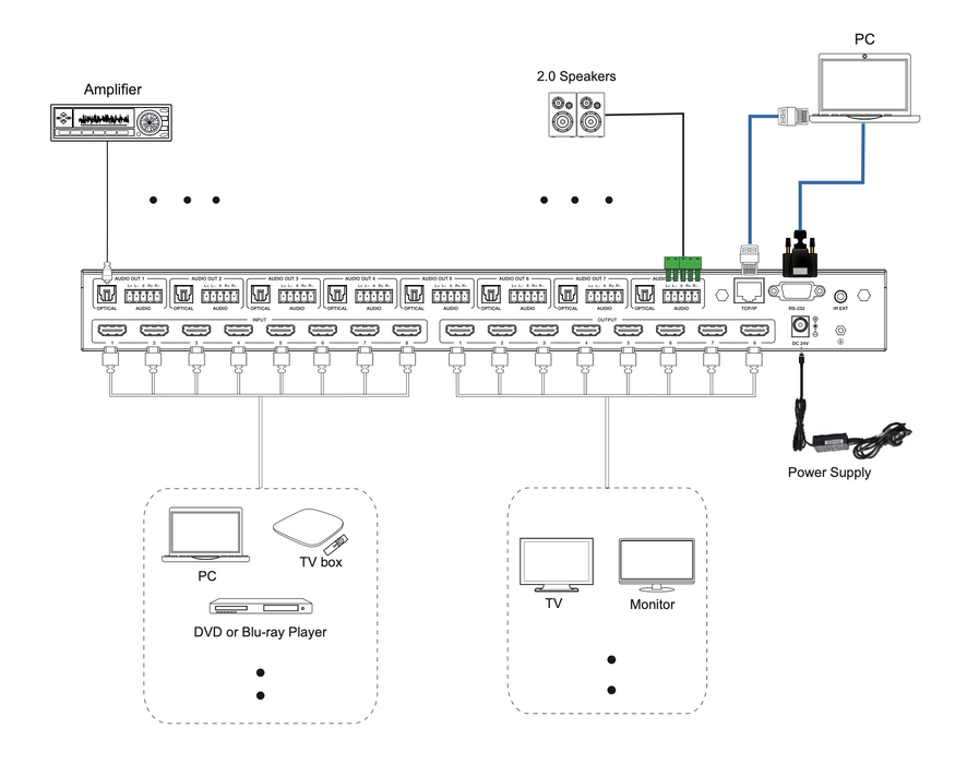 48Gbps 8K 8x8 HDMI™ Matrix- CAD-MXC88A