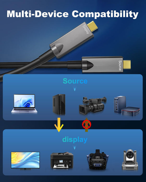 Full-featured Type-C Active Optical Cable Supports audio & video, data and PD charging functions, Model: CAD-AOC