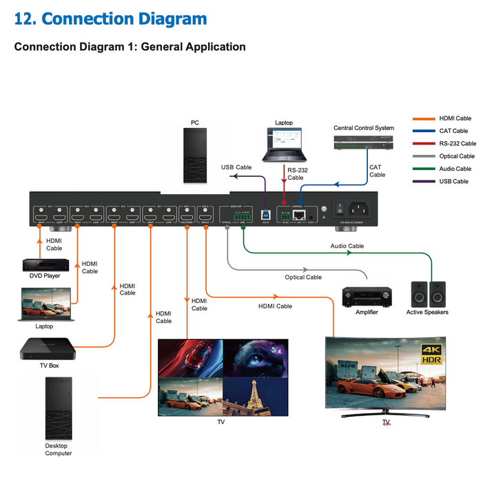 4x2 Seamless Matrix Switcher  with Multiview and USB 3.2 Capture- Model Number CAD-HPMXB42LMVUC