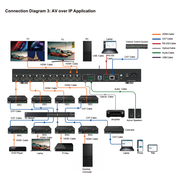 4x2 Seamless Matrix Switcher  with Multiview and USB 3.2 Capture- Model Number CAD-HPMXB42LMVUC