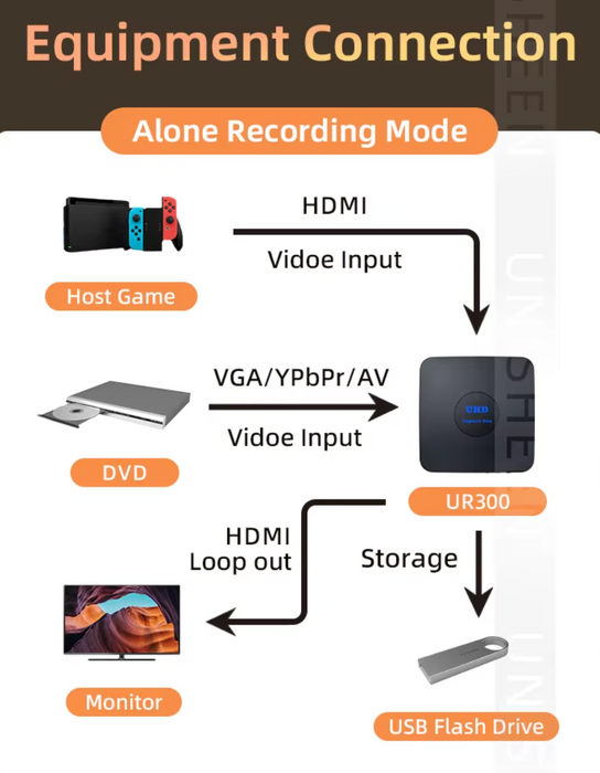 MEDICAL LAPROSCOPY , ENDOSCOPY, SURGICAL RECORDER CAD-HV-RH60