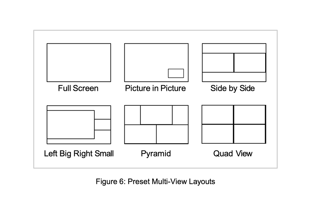 Multi-Camera Switcher