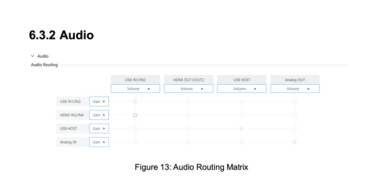 Multi-Camera Switcher