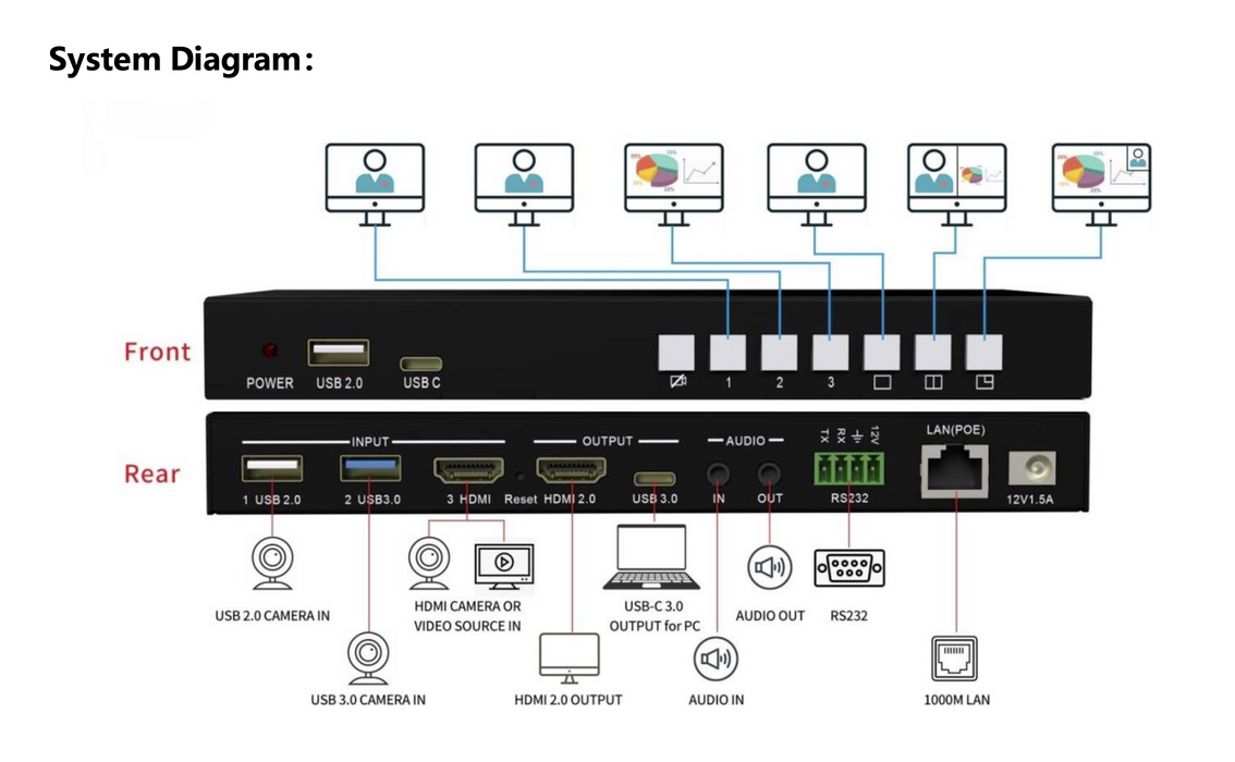 USB/HDMI Video Selector and Mixer