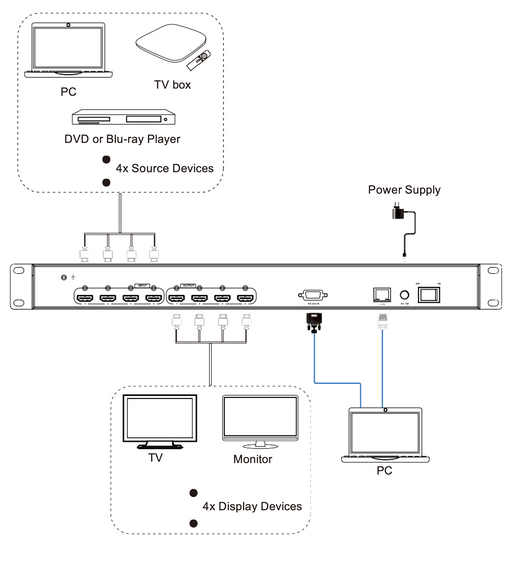 4K60 4x4 HDMITM Matrix -CAD-MXB44H