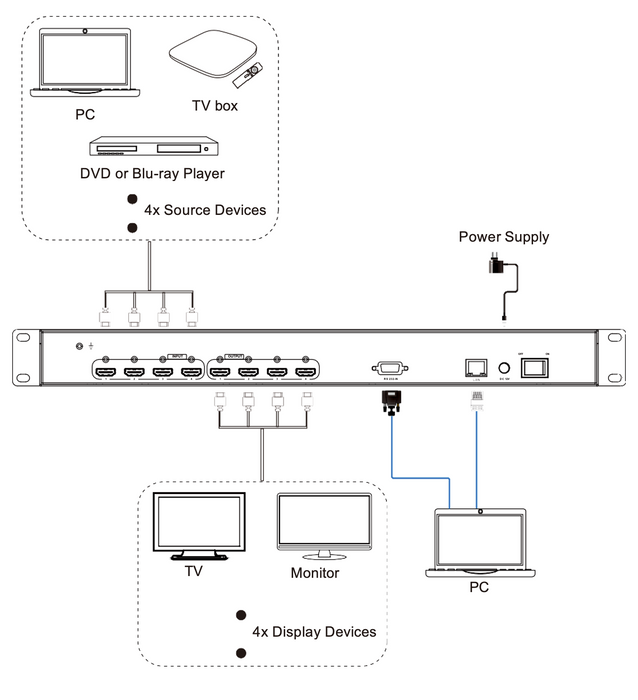 4K60 4x4 HDMITM Matrix -CAD-MXB44H