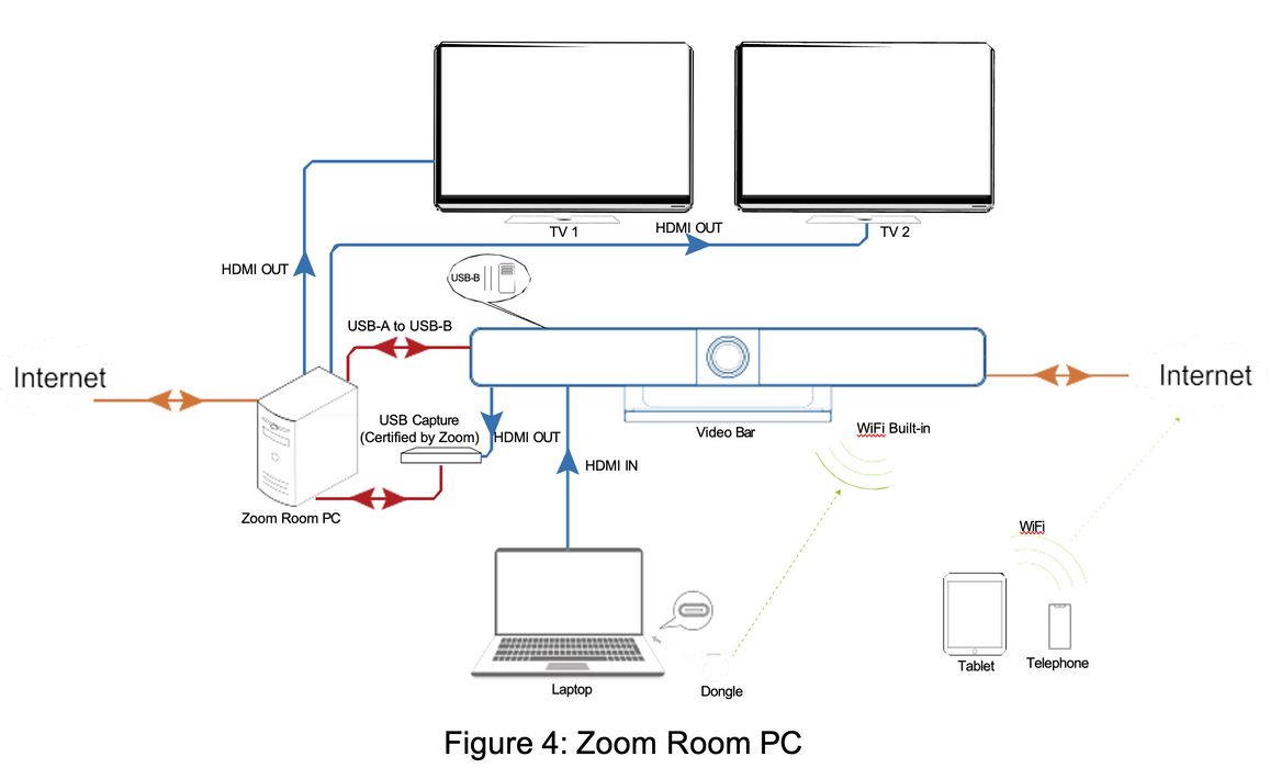Conference Room Video Bar-Cadenceberge CAD-300spro
